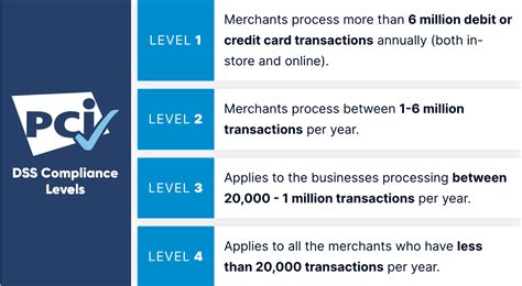 barclays pci|PCI DSS compliance .